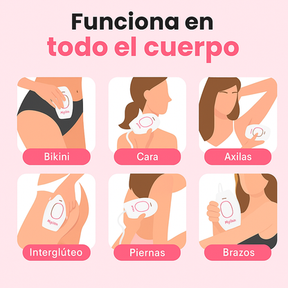 Kit Rutina Depilación Definitiva